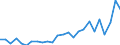 Flow: Exports / Measure: Values / Partner Country: World / Reporting Country: Slovakia