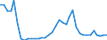 Handelsstrom: Exporte / Maßeinheit: Werte / Partnerland: World / Meldeland: Sweden