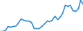 Flow: Exports / Measure: Values / Partner Country: World / Reporting Country: Switzerland incl. Liechtenstein