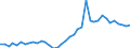 Flow: Exports / Measure: Values / Partner Country: World / Reporting Country: United Kingdom