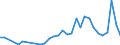 Handelsstrom: Exporte / Maßeinheit: Werte / Partnerland: Australia / Meldeland: Belgium