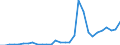 Flow: Exports / Measure: Values / Partner Country: Australia / Reporting Country: Chile