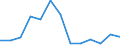 Handelsstrom: Exporte / Maßeinheit: Werte / Partnerland: Australia / Meldeland: Finland