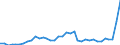 Flow: Exports / Measure: Values / Partner Country: Australia / Reporting Country: France incl. Monaco & overseas