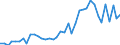 Flow: Exports / Measure: Values / Partner Country: Australia / Reporting Country: Germany