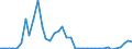 Flow: Exports / Measure: Values / Partner Country: Australia / Reporting Country: Greece