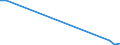 Flow: Exports / Measure: Values / Partner Country: Australia / Reporting Country: Hungary