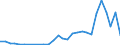 Flow: Exports / Measure: Values / Partner Country: Australia / Reporting Country: Israel