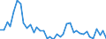 Flow: Exports / Measure: Values / Partner Country: Australia / Reporting Country: Japan