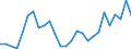 Flow: Exports / Measure: Values / Partner Country: Australia / Reporting Country: Mexico