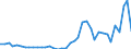 Flow: Exports / Measure: Values / Partner Country: Australia / Reporting Country: Netherlands