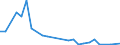 Flow: Exports / Measure: Values / Partner Country: Australia / Reporting Country: Poland