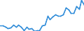 Flow: Exports / Measure: Values / Partner Country: Australia / Reporting Country: Spain