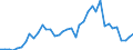 Flow: Exports / Measure: Values / Partner Country: Australia / Reporting Country: Switzerland incl. Liechtenstein