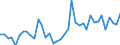 Handelsstrom: Exporte / Maßeinheit: Werte / Partnerland: Australia / Meldeland: United Kingdom