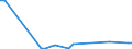 Flow: Exports / Measure: Values / Partner Country: Austria / Reporting Country: Australia