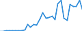 Flow: Exports / Measure: Values / Partner Country: Austria / Reporting Country: Belgium