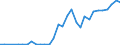 Flow: Exports / Measure: Values / Partner Country: Austria / Reporting Country: Czech Rep.