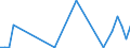 Flow: Exports / Measure: Values / Partner Country: Austria / Reporting Country: Greece