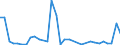 Flow: Exports / Measure: Values / Partner Country: Austria / Reporting Country: Hungary