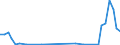 Flow: Exports / Measure: Values / Partner Country: Austria / Reporting Country: Ireland