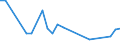 Flow: Exports / Measure: Values / Partner Country: Austria / Reporting Country: Israel