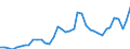 Flow: Exports / Measure: Values / Partner Country: Austria / Reporting Country: Italy incl. San Marino & Vatican