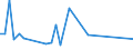 Flow: Exports / Measure: Values / Partner Country: Austria / Reporting Country: Japan