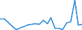 Flow: Exports / Measure: Values / Partner Country: Austria / Reporting Country: Korea, Rep. of