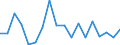 Flow: Exports / Measure: Values / Partner Country: Austria / Reporting Country: Mexico