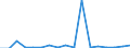 Flow: Exports / Measure: Values / Partner Country: Austria / Reporting Country: Poland