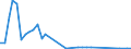 Flow: Exports / Measure: Values / Partner Country: Austria / Reporting Country: Portugal