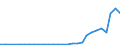 Flow: Exports / Measure: Values / Partner Country: Austria / Reporting Country: Slovenia