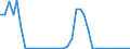 Flow: Exports / Measure: Values / Partner Country: Austria / Reporting Country: Sweden