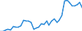 Flow: Exports / Measure: Values / Partner Country: Austria / Reporting Country: Switzerland incl. Liechtenstein