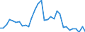 Flow: Exports / Measure: Values / Partner Country: World / Reporting Country: Belgium