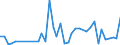 Flow: Exports / Measure: Values / Partner Country: World / Reporting Country: Canada