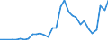 Flow: Exports / Measure: Values / Partner Country: World / Reporting Country: Czech Rep.