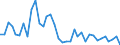 Flow: Exports / Measure: Values / Partner Country: World / Reporting Country: France incl. Monaco & overseas