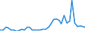 Flow: Exports / Measure: Values / Partner Country: World / Reporting Country: Germany