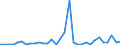 Flow: Exports / Measure: Values / Partner Country: World / Reporting Country: Greece