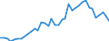 Flow: Exports / Measure: Values / Partner Country: World / Reporting Country: Italy incl. San Marino & Vatican