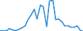 Flow: Exports / Measure: Values / Partner Country: World / Reporting Country: Mexico