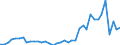 Flow: Exports / Measure: Values / Partner Country: World / Reporting Country: Netherlands