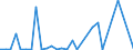 Flow: Exports / Measure: Values / Partner Country: World / Reporting Country: New Zealand