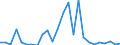 Flow: Exports / Measure: Values / Partner Country: World / Reporting Country: Slovenia