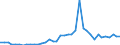 Flow: Exports / Measure: Values / Partner Country: World / Reporting Country: Spain