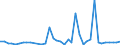 Flow: Exports / Measure: Values / Partner Country: World / Reporting Country: Switzerland incl. Liechtenstein