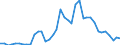 Handelsstrom: Exporte / Maßeinheit: Werte / Partnerland: World / Meldeland: United Kingdom