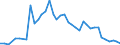 Flow: Exports / Measure: Values / Partner Country: China / Reporting Country: Japan